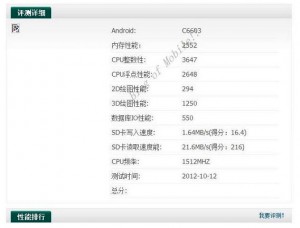 Sony C6603 resultados Benchs