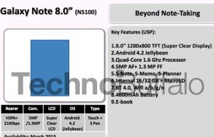 Calendario o roadmap filtrado teléfonos de Samsung con Xcover 2 y Galaxy Note 8.0