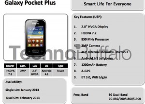 Calendario o roadmap filtrado teléfonos de Samsung con Xcover 2 y Galaxy Note 8.0