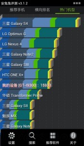 Samsung Galaxy S IV en resultados Test Benchmarks