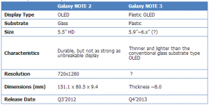 Galaxy Note III pantalla OLED de plástico de 5.9"