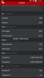 El Samsung Galaxy S5 Benchmark AnTuTu con 16 MP 2