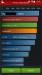 El Samsung Galaxy S5 Benchmark AnTuTu con 16 MP Comparativa