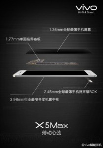 Vivo X5 Max