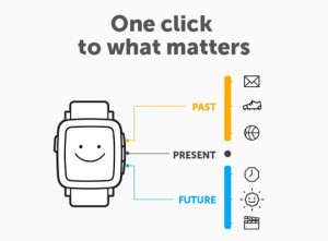 Pebble Time cronología