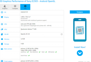 Sony E2303 Geekbench