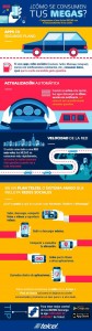 Infografía Consumo de datos Telcel