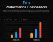 Comparación del performance Procesador Spreadtrum SC9853i de Intel con 8 núcleos