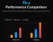 Comparación del performance Procesador Spreadtrum SC9853i de Intel con 8 núcleos