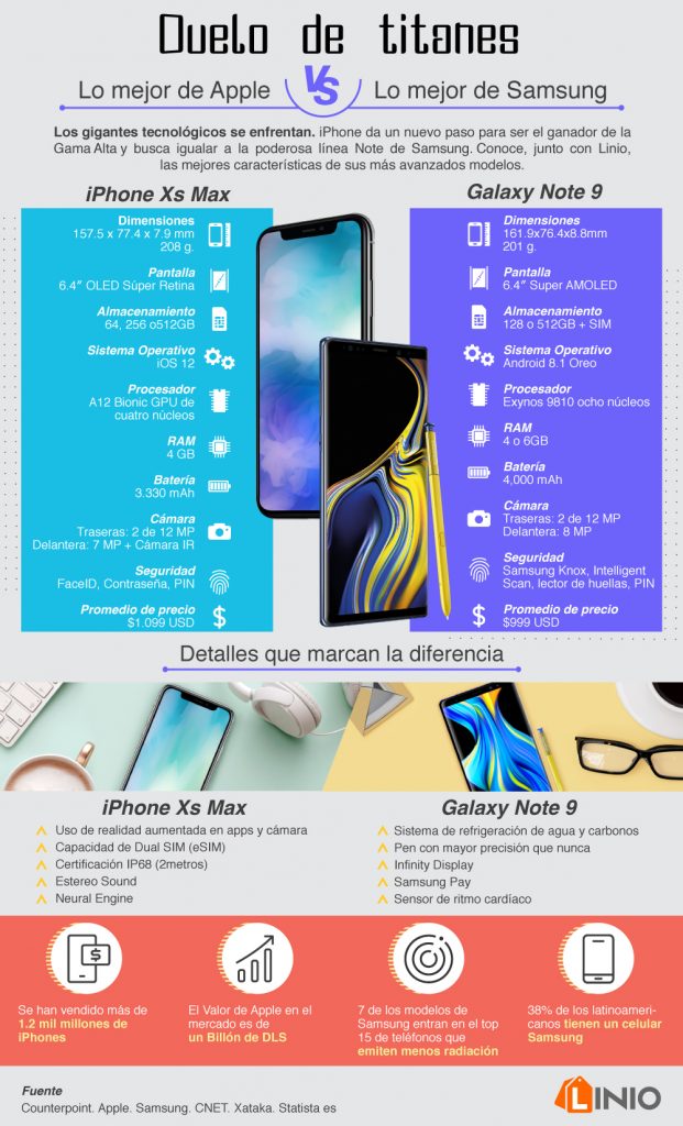 Infografía iPhone XS Max vs Galaxy _Note9