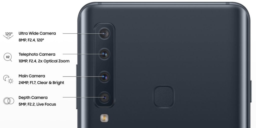 Samsung Galaxy A9 y los detalles de su cámara trasera